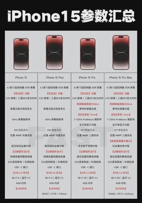 苹果16最新爆料参数 第3张 苹果16最新爆料参数 第3张